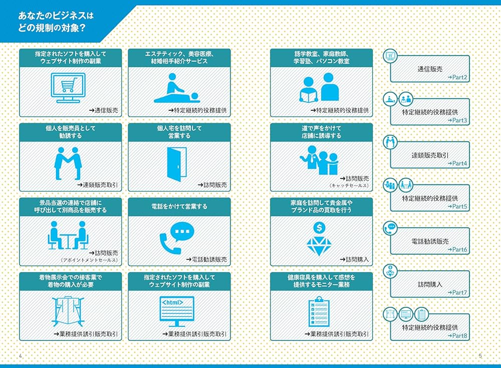 特定商取引法の理論と実務 第5版 詳解 特定商取引法の理論と実務〔第5版〕 | 圓山 茂夫 |本